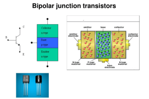 En komplet guide til forståelse af bipolære forbindelsestransistorer (BJT)