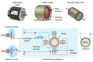 Enfaset induktionsmotorer