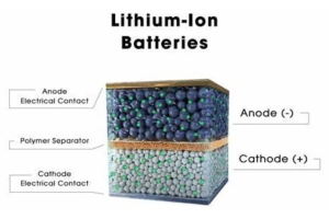 Opdage fordele og ulemper ved lithium-ion-batterier