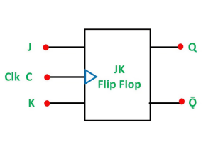 Innovativ guide til JK Flip-FLOPS: Analyse af sandhedstabeller, mekanismer og strategiske applikationer