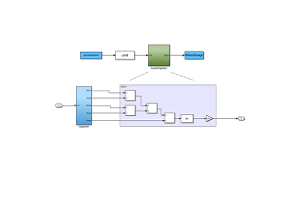 Brug af Xilinx Unified Simulering Primitiver: En omfattende guide til FPGA -design og simulering