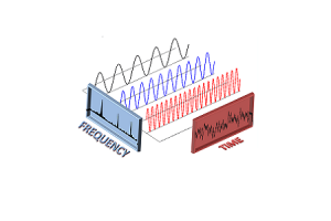 The Fast Fourier Transform (FFT): Revolutionering af digital signalbehandling