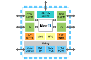 NIOS II-serie: En omfattende guide til Alteras tilpasningsdygtige 32-bit RISC-indlejrede processorer
