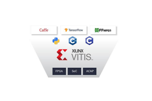 Vitis Unified Software Platform: Accelerating Embedded Systems and Adaptive Computing med Xilinx