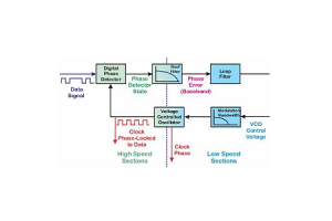 Digital faselåst loop (DPLL): Design, komponenter og operationer