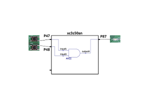 Forbedring af FPGA -design med brugerbegrænsningsfiler (UCF) til Xilinx ISE -værktøjer