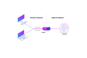Omfattende guide til Internet Protocol (IP): Struktur, innovationer og tjenester