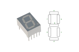 7-segment display basics, pinout, typer, kontrol og anvendelser