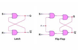 Latch vs Flip-Flop: Sammenligningsvejledning for digital elektronik