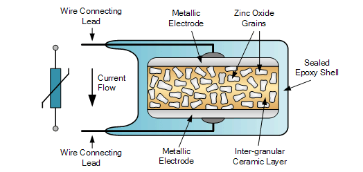 MOV Internal Diagram