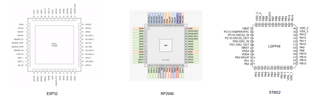 ESP32 vs RP2040 vs STM32: Pin Configuration