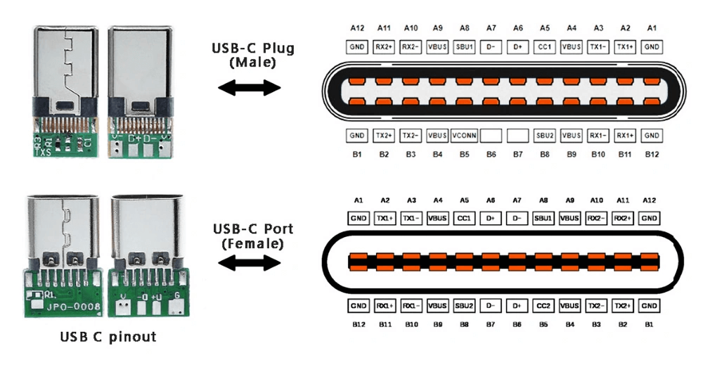 USB-C Plug Pins