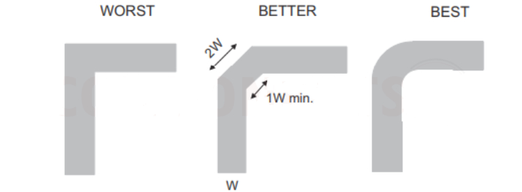 PCB Using CD4051