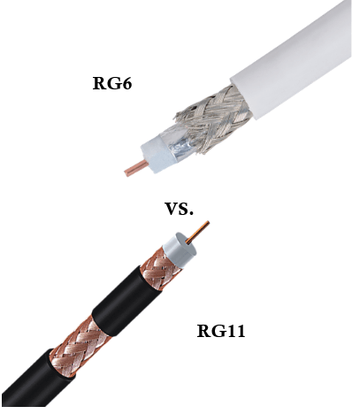 Differences Between RG6 and RG11 Coaxial Cables