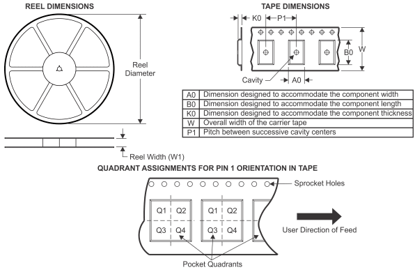 Tape and Reel Information