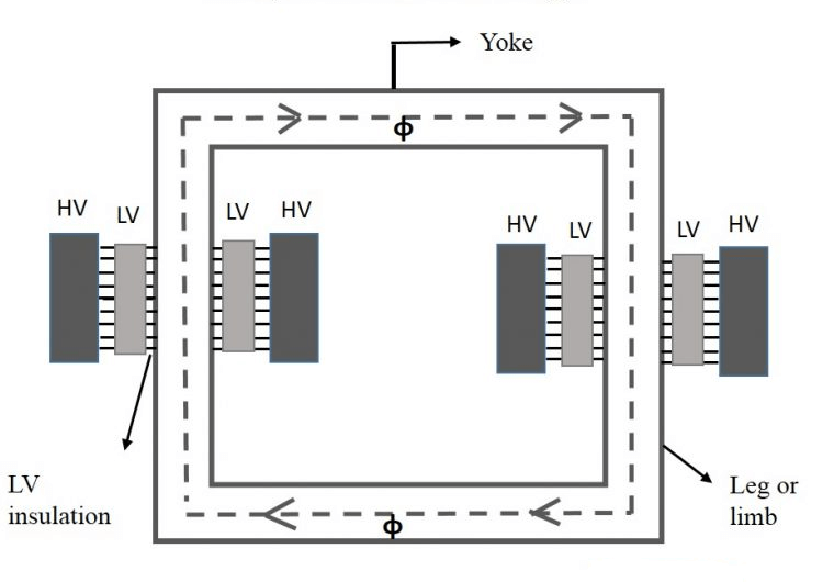  Core Type