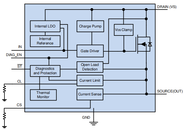 TPS1H100BQPWPRQ1 Functional Block Diagram