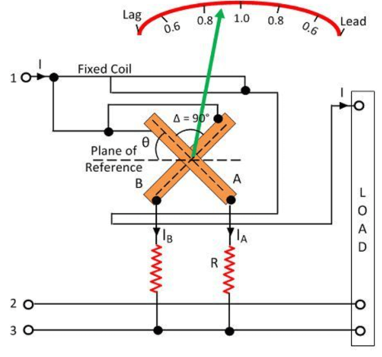 Power Factor in Three-Phase Circuits