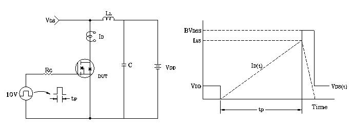 Unclamped Inductive Switching Test Circuit & Waveform for FQP30N06L