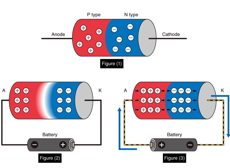 Working Diodes