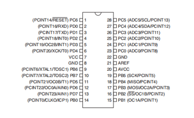 Pin Configuration and Description of ATMEGA328-PU