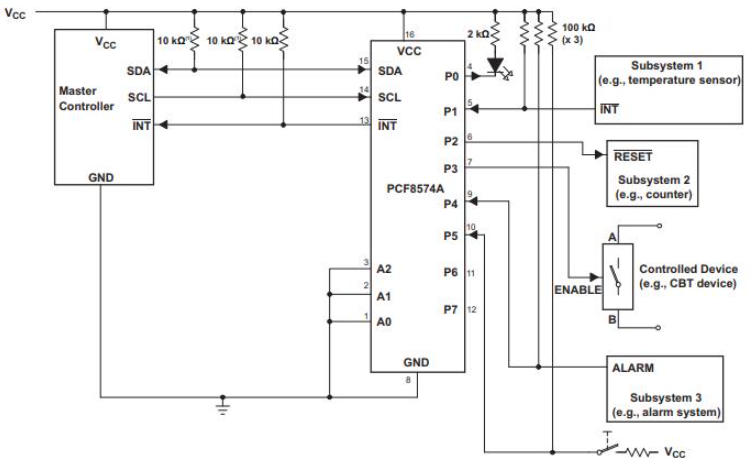 PCF8574A Typical Application