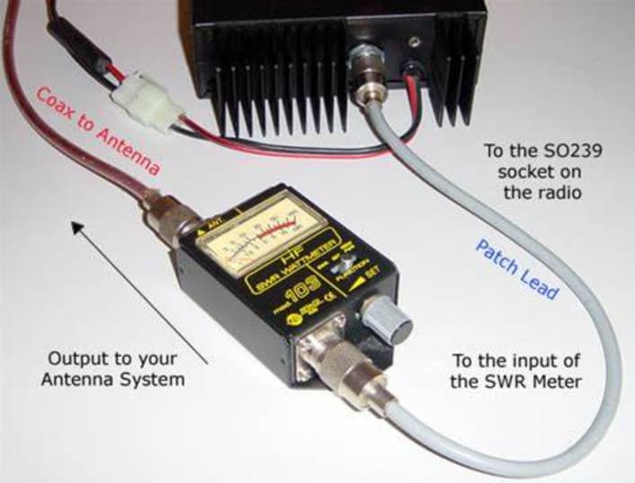 SWR Connecting Process