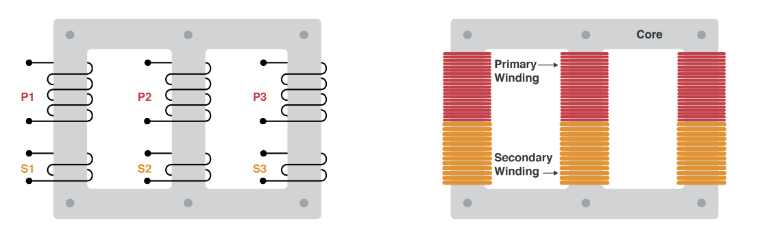 Three Phase Transformer Construction