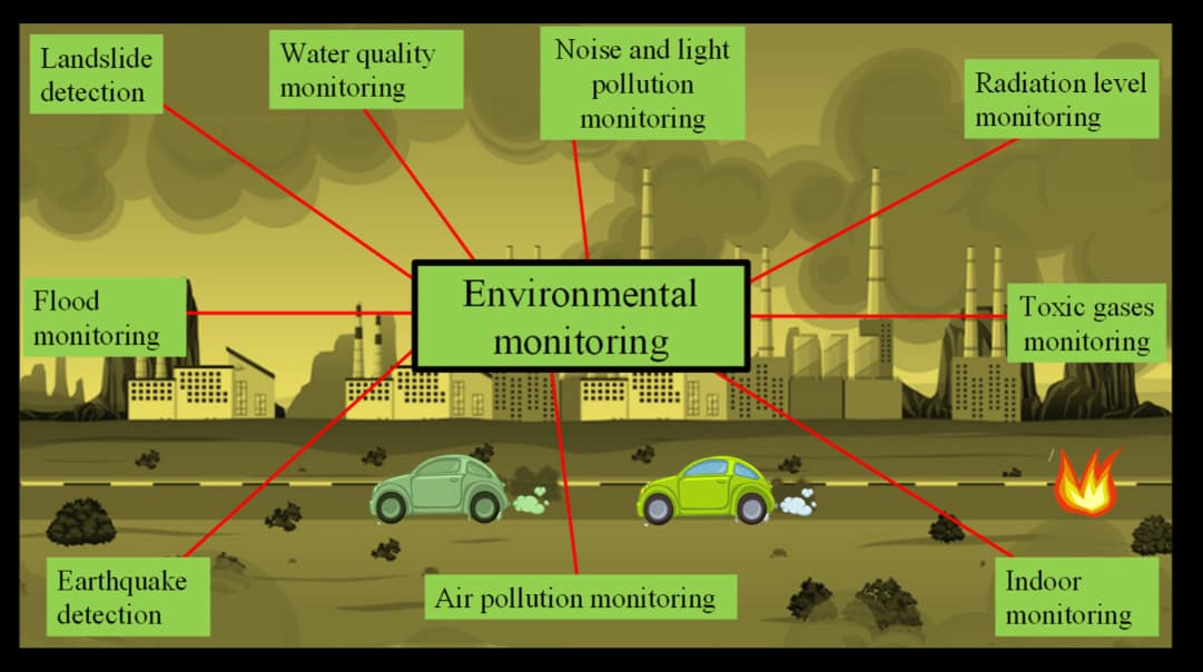 Environmental Monitoring