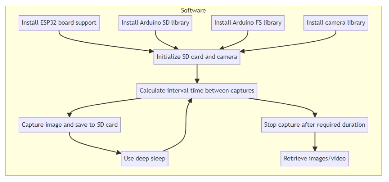 Software workflow