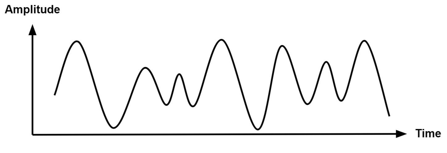  Representation And Precision Of Analog Signals