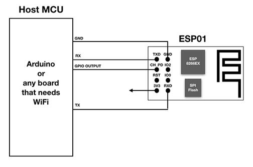 ESP01 connection with Host