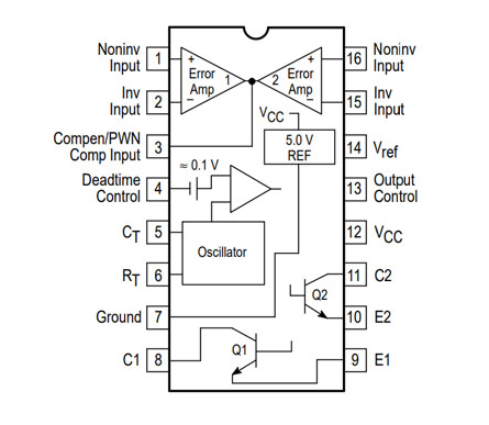TL494 Pinout